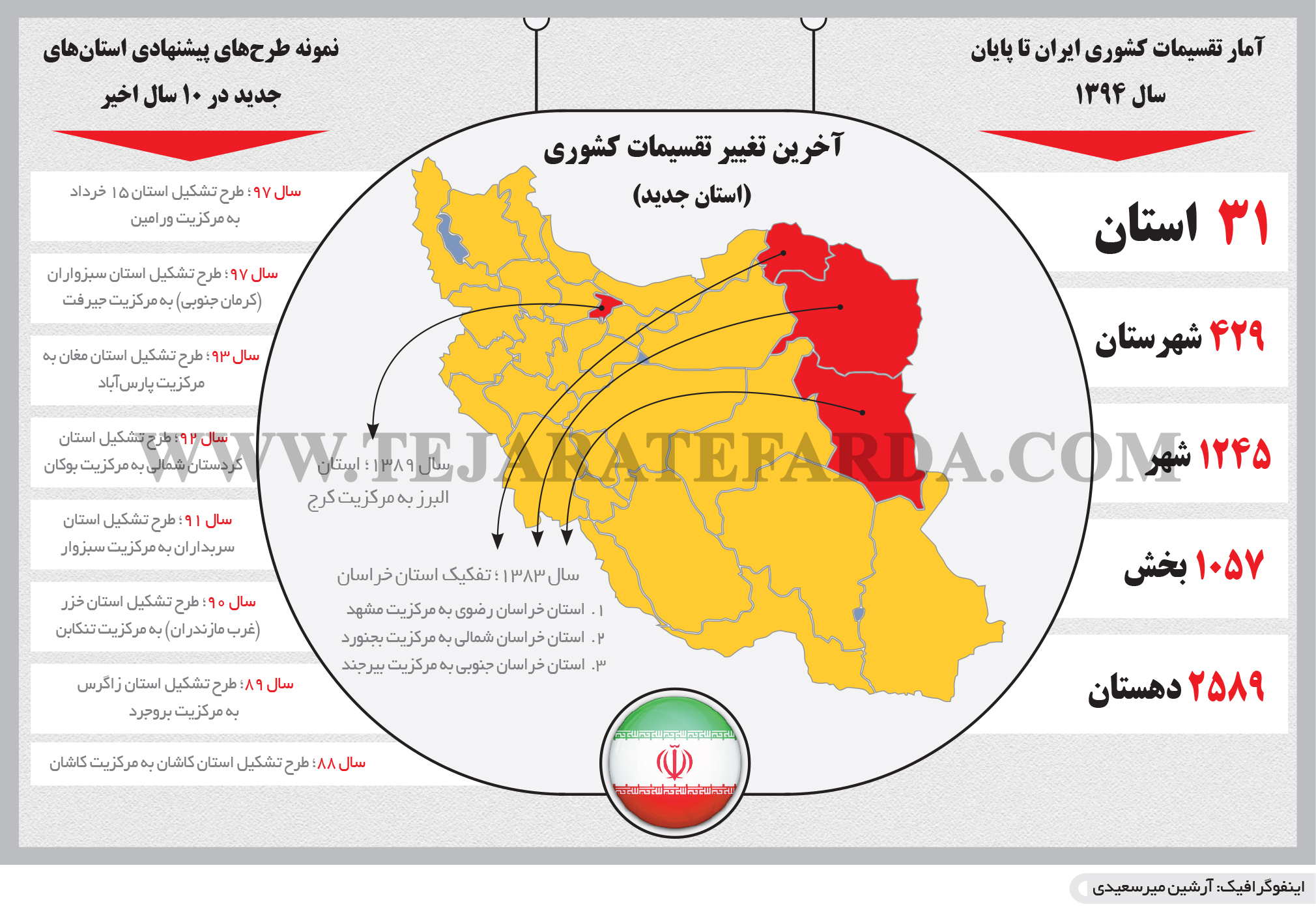 تجارت- فردا- آخرین تغییر تقسیمات کشوری  (اینفوگرافیک)