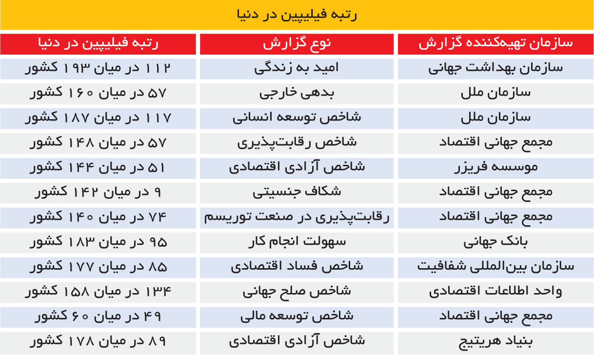 تجارت - فردا - 88-2