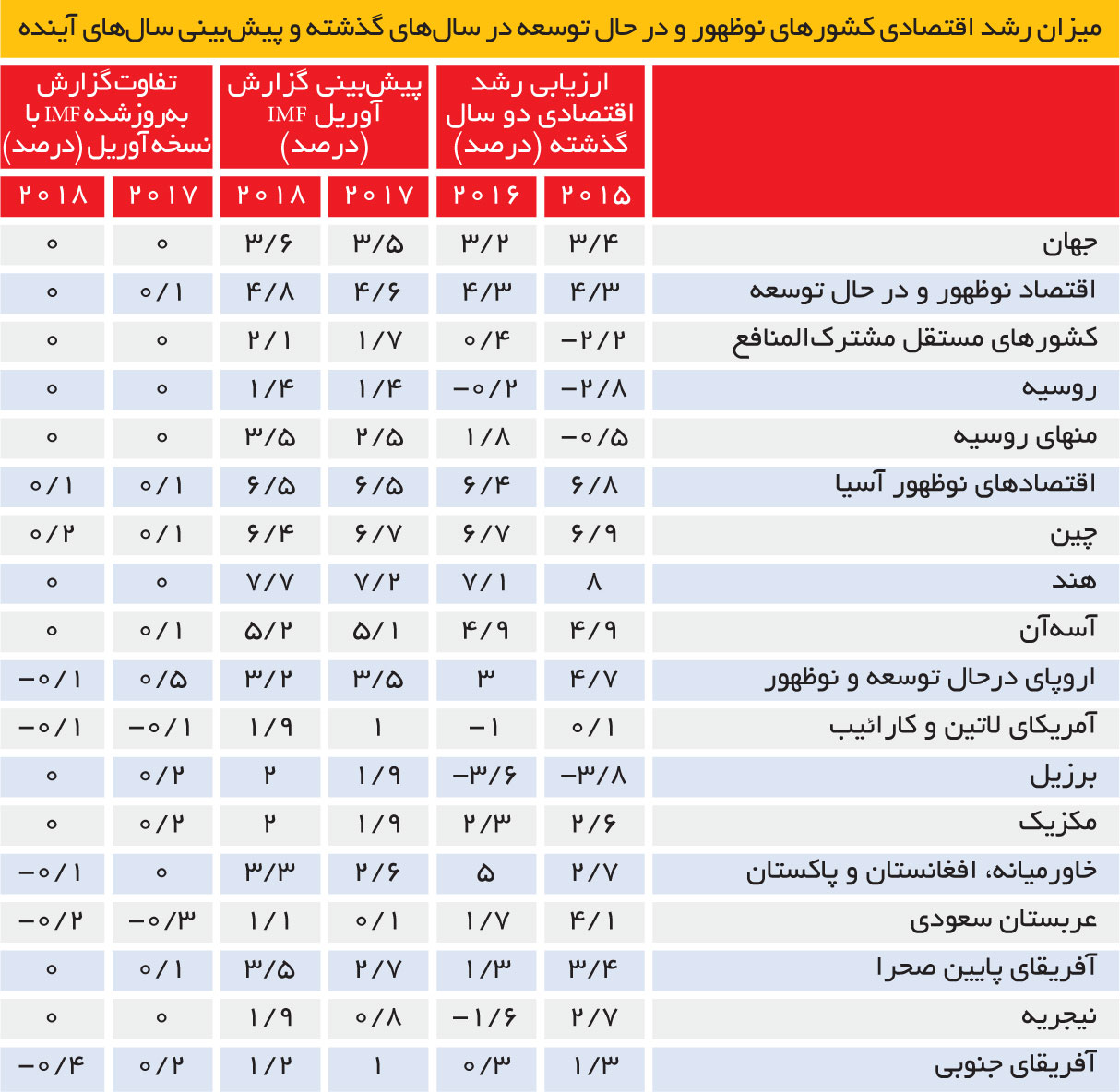 تجارت - فردا - 119