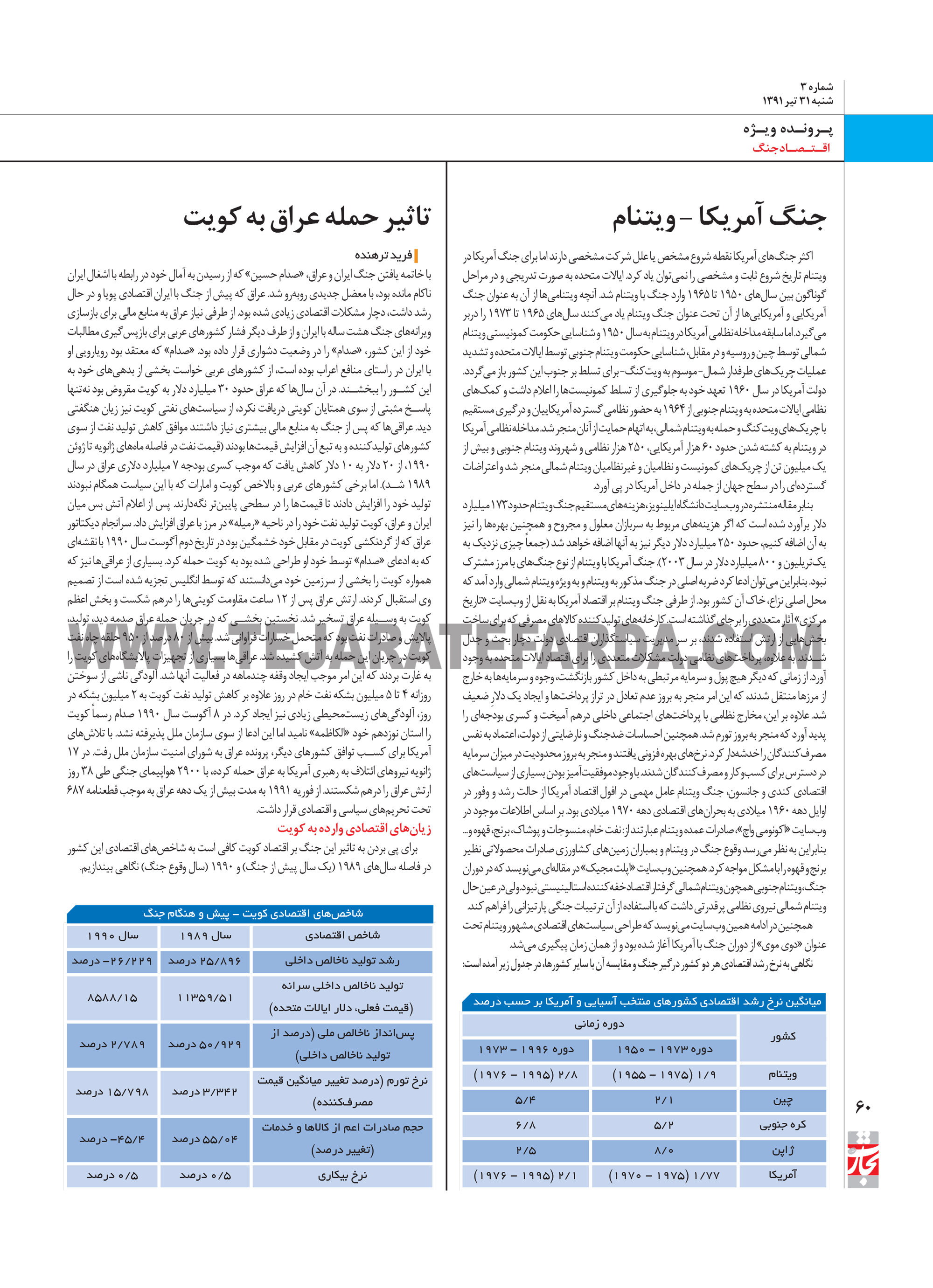 عراق، کویت، آمریکا، ویتنام