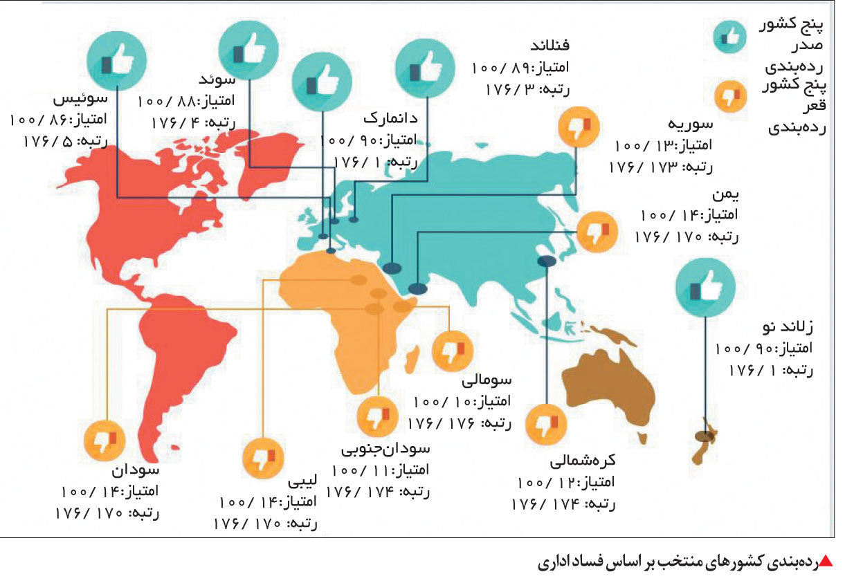 تجارت-فردا-110