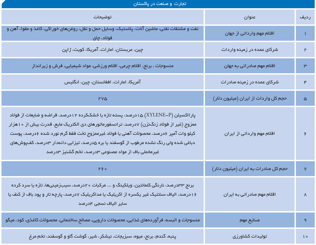 تجارت-فردا-71-2