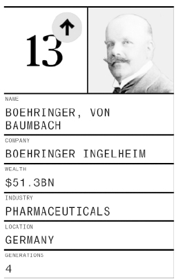 58b