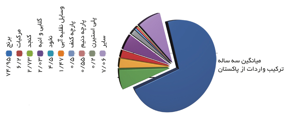 تجارت-فردا-71