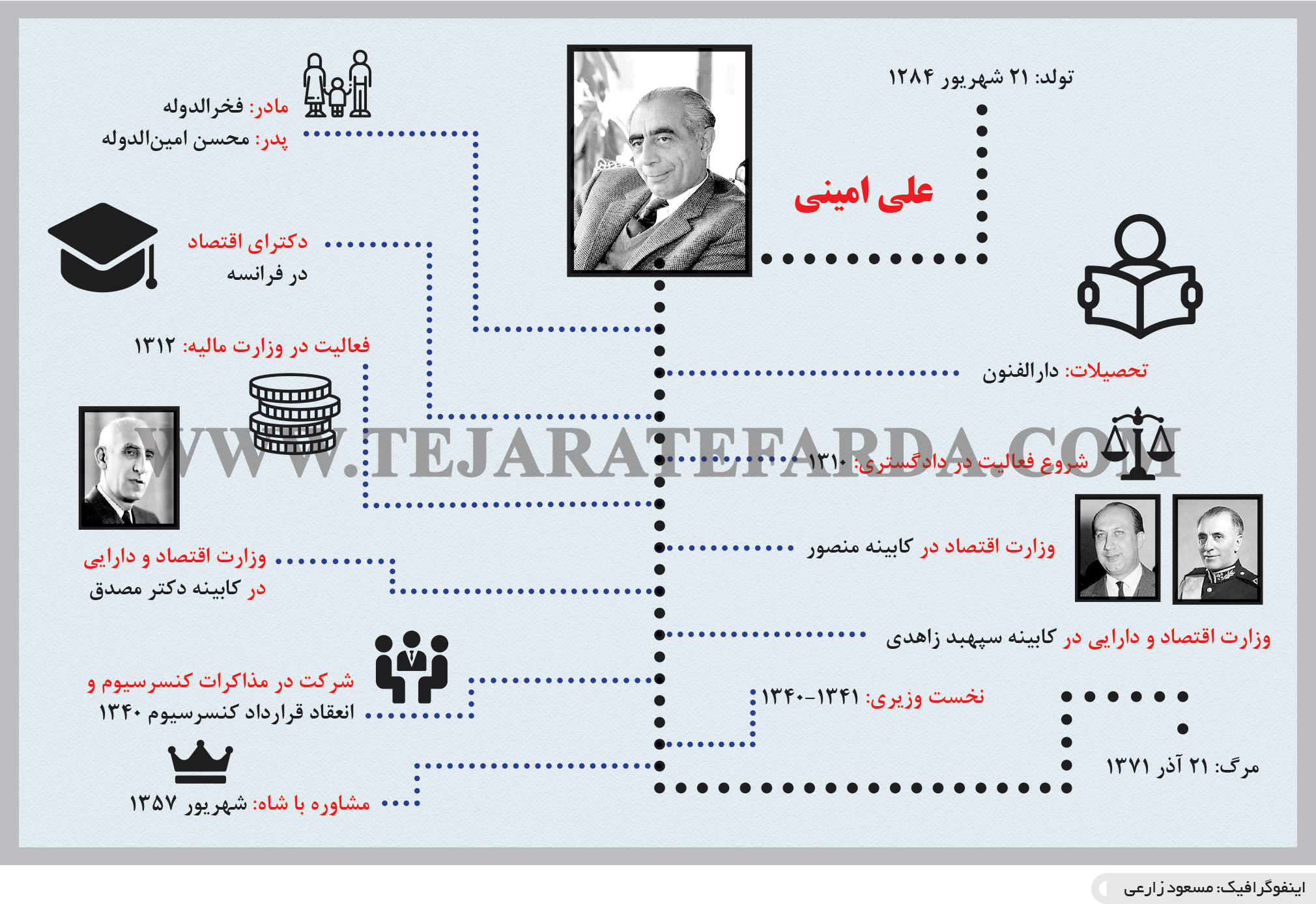 تجارت- فردا- فساد در دهه 40(اینفوگرافیک)
