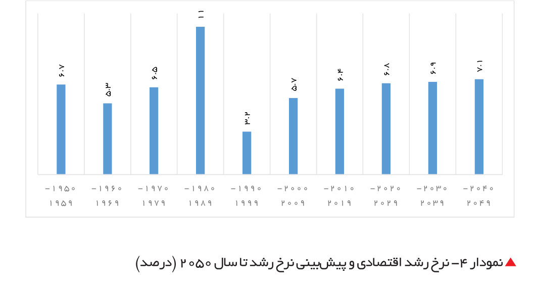 تجارت - فردا - 89-3