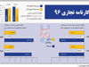 کارنامه ‌تجاری 96