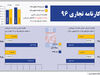 کارنامه ‌تجاری 96