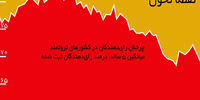 شورش رای‌دهندگان