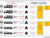 میزان صادرات فولاد در پنج ماهه نخست امسال