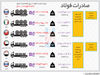 میزان صادرات فولاد در پنج ماهه نخست امسال