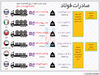میزان صادرات فولاد در پنج ماهه نخست امسال
