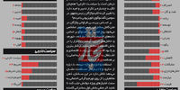 واژگان کلیدی
