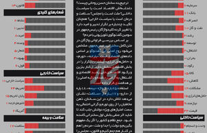 واژگان کلیدی