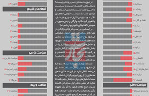 واژگان کلیدی