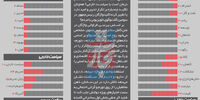 واژگان کلیدی