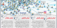 اوباش مجازی