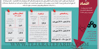 اعتراض و اقتصاد