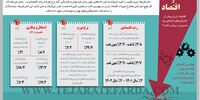 اعتراض و اقتصاد