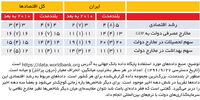رشد تعادلی