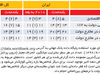 رشد تعادلی