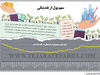 سهم پول از نقدینگی 