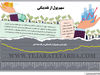 سهم پول از نقدینگی 