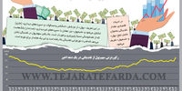 سهم پول از نقدینگی 
