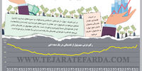 سهم پول از نقدینگی 