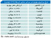 یورو در محاصره