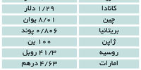 یورو در محاصره