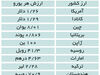 یورو در محاصره