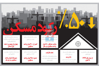 ساخت‌و‌ساز با نصف ظرفیت