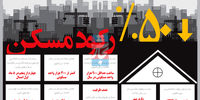 ساخت‌و‌ساز با نصف ظرفیت