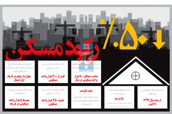 ساخت‌و‌ساز با نصف ظرفیت