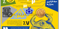 نشانه های حمله گاز انبری به بازارها
