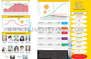 100 روز با کرونا