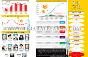 100 روز با کرونا