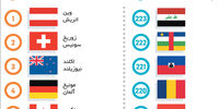 پادشاه شهرها، وین
