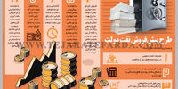 طرح پیش‌فروش نفت دولت