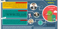 بورس املاک، مستغلات و امتیازات