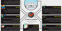 نامه نیمه اول