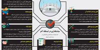نامه نیمه اول