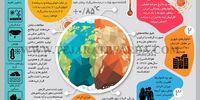 تغییر اقلیم