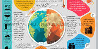تغییر اقلیم