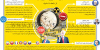 بازگشت پررنگ برجام