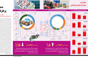 صنعت پرظرفیت