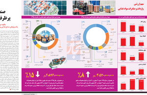 صنعت پرظرفیت