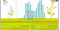 حساب بانکی برای خارجی‌ها