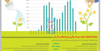 حساب بانکی برای خارجی‌ها